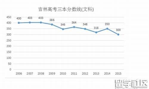 2016吉林省高考分数线公布,吉林省2016高考分数线