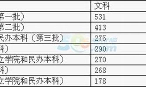 吉林省2016高考成绩公布_吉林省2016高考成绩