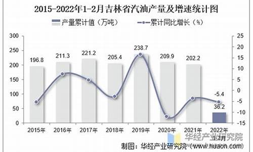 吉林省汽油价格调整时间表_吉林省3月份汽油价格表