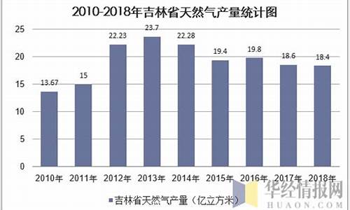 吉林天然气收费标准2021_吉林省天然气