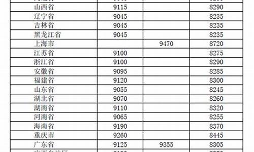 吉林省汽柴油价格调整最新消息_吉林省汽柴油价格
