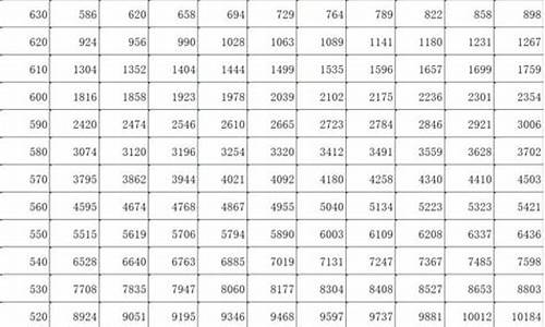 吉林省高考一分段表2022_吉林省高考一分段