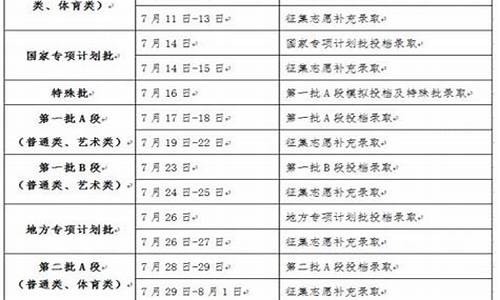 吉林省高考专科填报志愿-吉林省2021年报考专科志愿怎么填