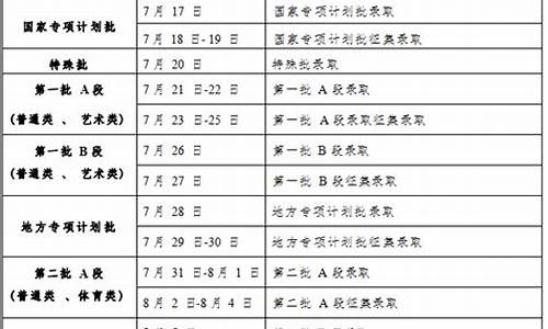 吉林省高考几号查成绩,吉林省高考几号