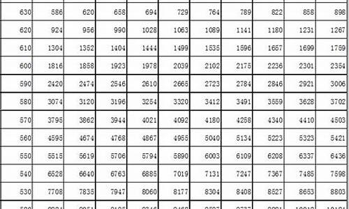 吉林省2020高考成绩榜_吉林省高考排名2016