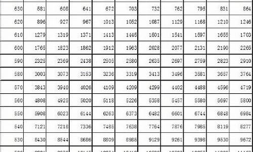 吉林省高考控制线在哪里查_吉林省高考控制线