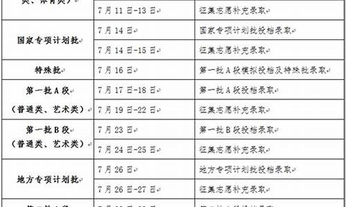 吉林省高考时间安排,吉林省高考时间安排6月9号考什么