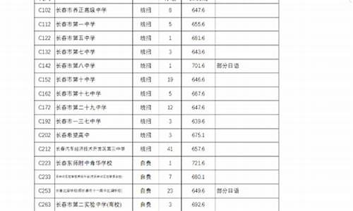 吉林长春录取_吉林长春录取分数线2023