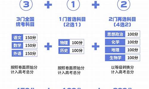 吉林高考什么卷-吉林高考什么卷2023