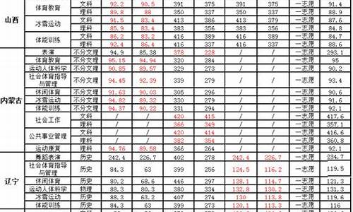 吉林高考体育分数线,吉林省高考体育分数线