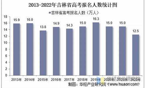 吉林高考报考人数2023年文科生_吉林高考报考人数