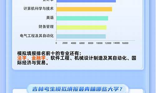 吉林高考模拟志愿,吉林高考模拟志愿填报网站