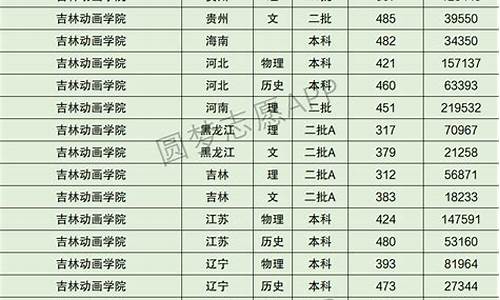 吉林高考比例_吉林高考录取比例