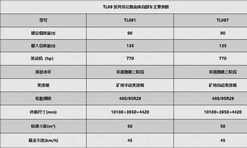 同力855有电脑系统吗_同力855有电脑系统吗