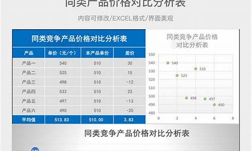 基金同类平均越大越好吗_同类基金价格差异