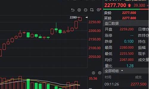 同花顺查黄金价格_同花顺最新国际金价