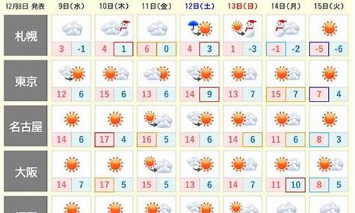 日本名古屋天气预报15天穿衣_名古屋天气10月