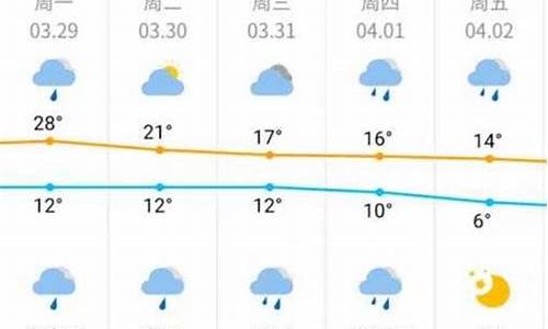 名古屋天气预报7天_日本名古屋天气预报7天