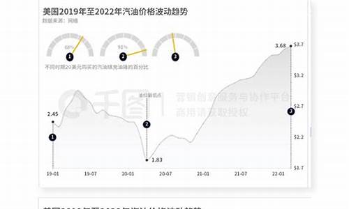 后期油价变化趋势原因_后期油价变化趋势原因是什么