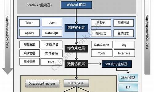 后端用的电脑系统叫什么名字_后端用的电脑系统叫什么