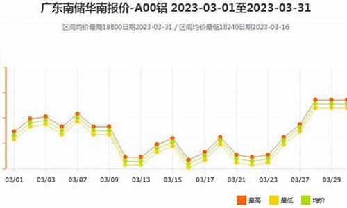 吐鲁番铝合金价格走势_新疆铝合金