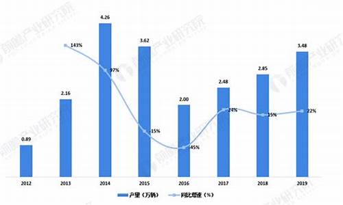 吕梁汽油价格92号_吕梁2020燃油价格预测