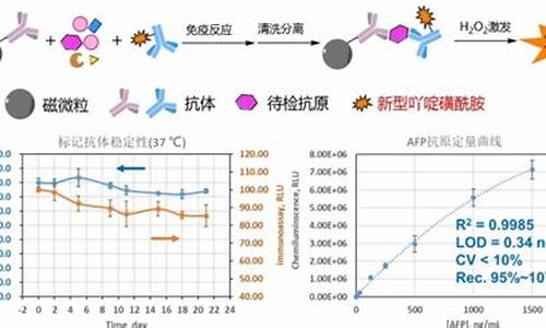 兽用吖啶黄用量-吖啶磺兽药