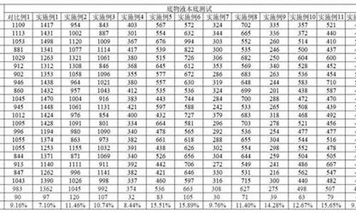 吖啶脂化学发光178严重-吖啶酯标记的化学发光反应体系反应时需要酸性环境