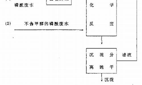 吖啶酮乙酸生产工艺分析-吖啶橙工作浓度