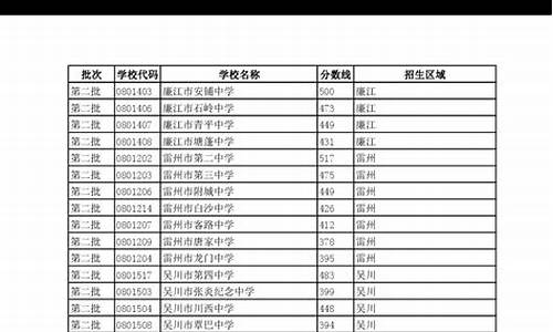 吴川市录取名单骆_2020吴川一中高考光荣榜