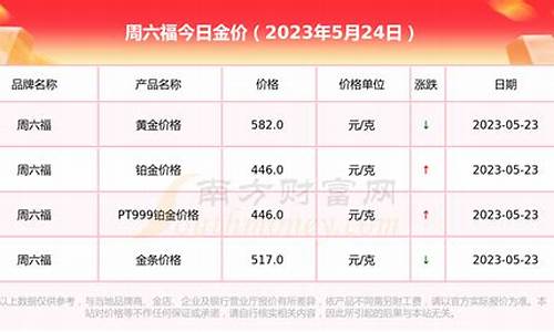 周六福23号金价_周六福金价今天什么价格查询