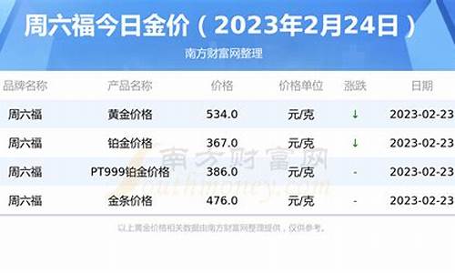 周六福今日金价查询表_周六福今日金价