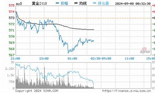 周六福金价降价了吗_现在周六福金价