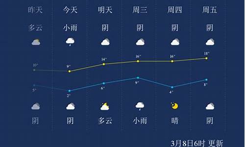 周口天气语音预报30天_周口天气预报小时预报