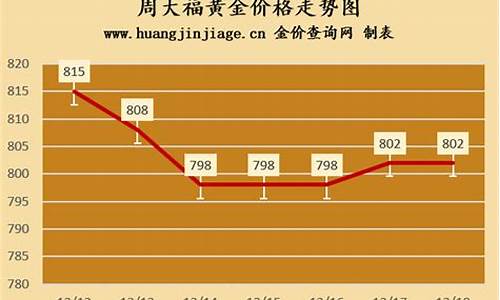 周大福12月14金价_周大福2021年1月24日金价