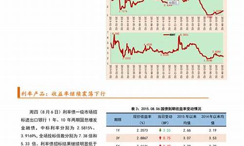 周大福2019年金价_周大福1916年金价