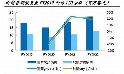 周大福7月金价趋势分析_周大福2020年7月1日金价