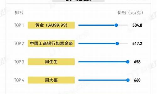 周大福8月30号金价_周大福8月30号金价多少