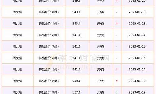 周大福金价1月价格_周大福本月金价(内地)