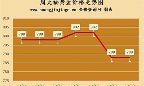 周大福金价回收地点_周大福黄金回收门店