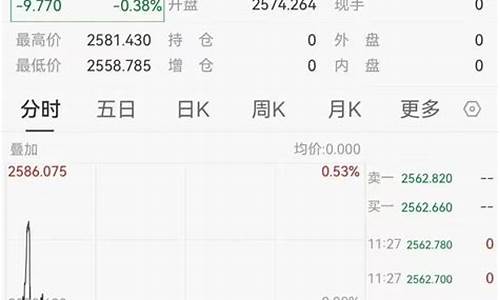 周大福金价跟国际金价_周大福金价和国际金价