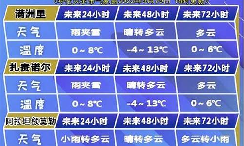 呼伦贝尔市天气预报15天准确_呼伦贝尔市天气预报15天准确一览表