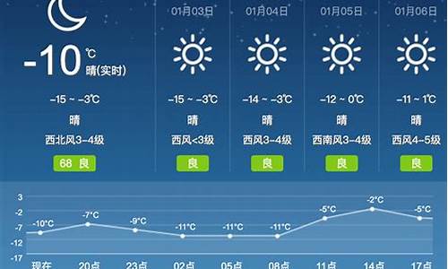 呼和天气预报浩特_1呼和浩特天气预报一周