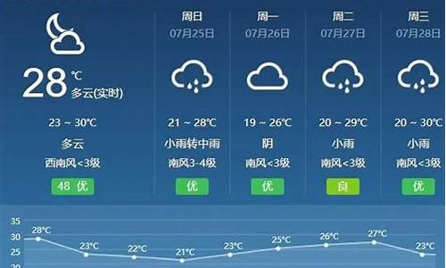 呼和浩特一周天气预报七天查询结果_呼和浩特一周天气