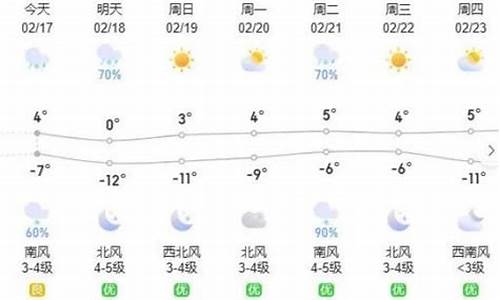 呼和浩特天气15天预报查询_呼和浩特一周