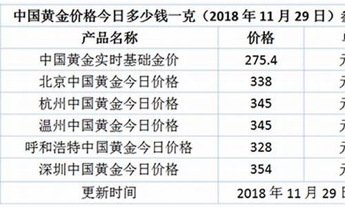 呼和浩特金店今天金价_呼和浩特今天的金价