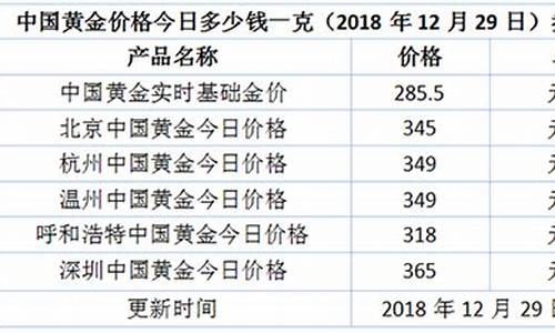 呼和浩特今天金价多少_呼市金价格