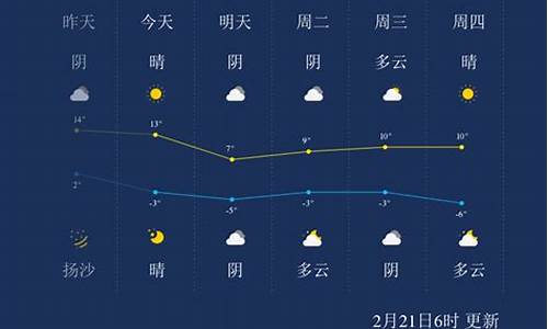 呼和浩特天气预报一周天气预报_呼和浩特天气预报一周15天