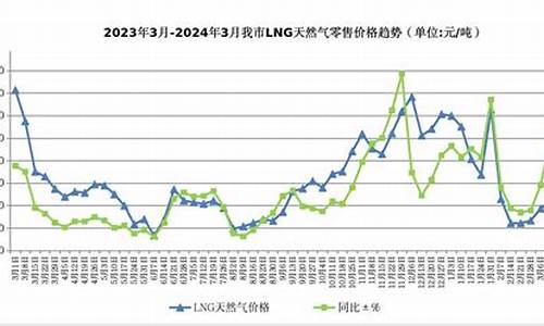 呼和浩特天然气价格最新价格2023_呼和浩特天然气涨价最新通