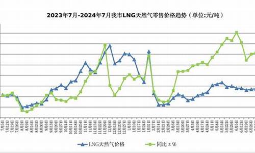 呼和浩特天然气价格涨了多少_呼和浩特市天然气多少钱一个字